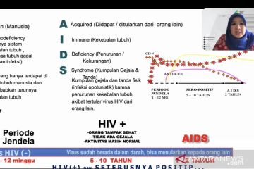 Kemenkes: Penanganan HIV tetap diperkuat di tengah pandemi COVID-19