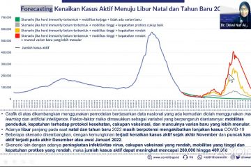 Satgas prediksi kasus COVID-19 gelombang ketiga meningkat 70-400 ribu