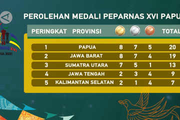 Papua pimpin perolehan medali sementara Peparnas XVI