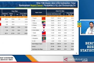 BPS Kaltim: Transportasi sebabkan inflasi Kaltim 0,17 persen