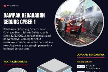 Dampak kebakaran Gedung Cyber 1 Jakarta