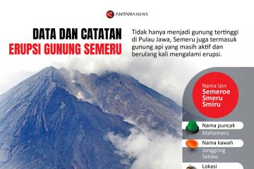 Data dan catatan erupsi Gunung Semeru