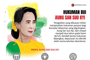 Hukuman bui Aung San Suu Kyi