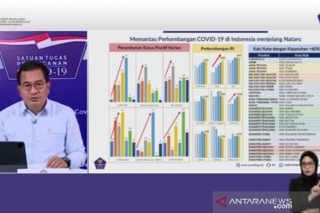 Satgas: Varian COVID-19 baru akan terus ada selama terjadi penularan