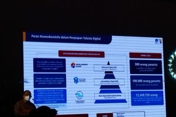 Kominfo beri pelatihan SDM digital dukung masyarakat digital