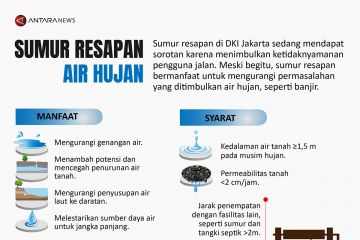 Sumur resapan air hujan