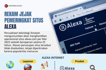 Rekam jejak pemeringkat situs Alexa