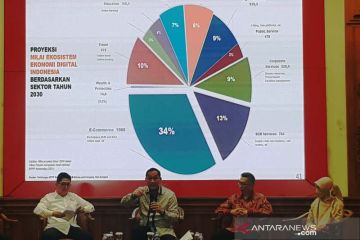 Mendag: Target jadi negara maju berpacu dengan umur bonus demografi