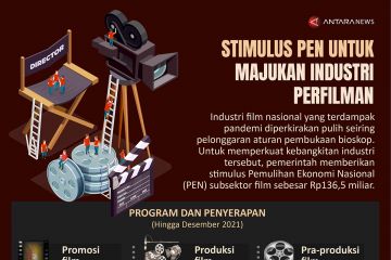 Stimulus PEN untuk majukan industri perfilman