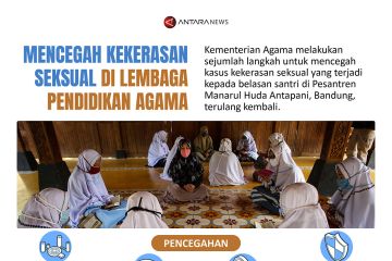 Mencegah kekerasan seksual di lembaga pendidikan agama