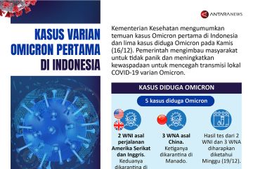 Kasus varian Omicron pertama di Indonesia