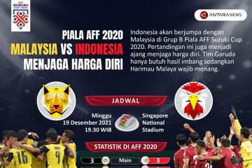 Malaysia vs Indonesia: Menjaga harga diri