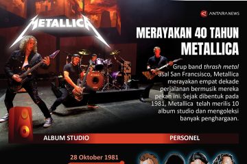 Merayakan 40 tahun Metallica