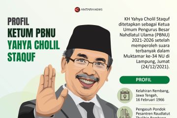 Profil Ketua Umum PBNU Yahya Cholil Staquf
