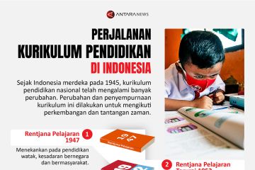 Perjalanan kurikulum pendidikan di Indonesia