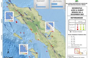 BMKG catat terjadi 27 gempa Aceh-Sumut pekan ke empat Desember
