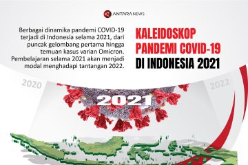 Kaleidoskop pandemi COVID-19 di Indonesia 2021