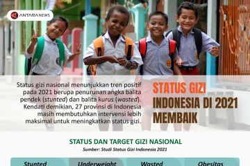 Status gizi Indonesia di 2021 membaik