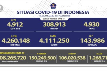 Pasien sembuh COVID-19 bertambah 205 orang