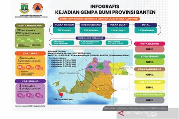 1.231 rumah di Banten rusak akibat gempa