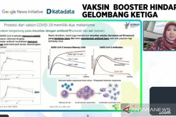 Kemenkes: Vaksinasi penguat untuk tingkatkan efektivitas vaksin primer