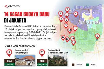 14 cagar budaya baru di Jakarta