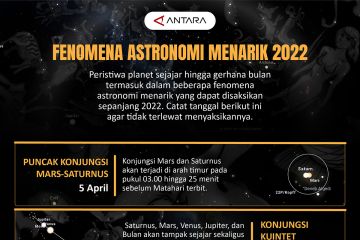 Fenomena astronomi menarik 2022