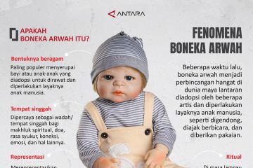 Fenomena boneka arwah