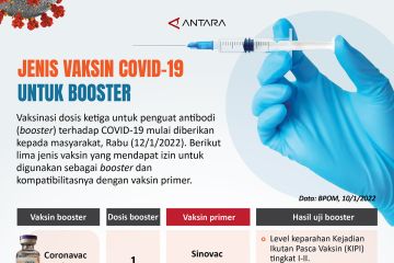 Jenis vaksin COVID-19 untuk booster