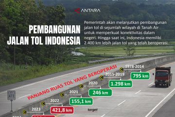 Pembangunan jalan tol Indonesia