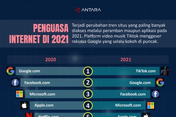 Penguasa internet di 2021