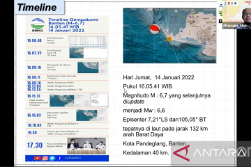 BMKG: Fenomena alam Selat Sunda jadi bencana jika tidak beradaptasi