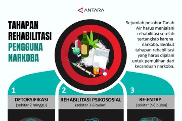 Tahapan rehabilitasi pengguna narkoba