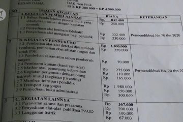 DPRD Pandeglang sidak PAUD korban pungli BOP oknum ASN