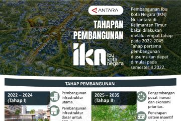 Tahapan pembangunan Ibu Kota Negara