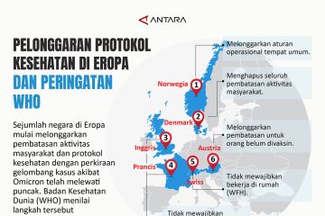 Pelonggaran protokol kesehatan di Eropa dan peringatan WHO