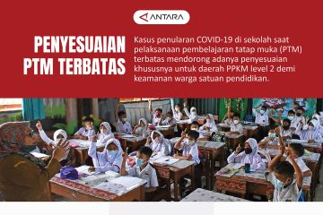 Penyesuaian PTM Terbatas