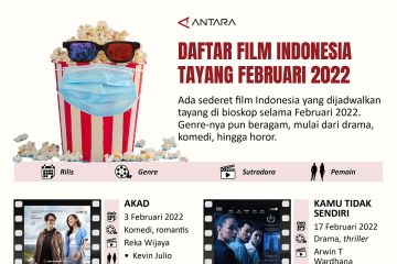 Daftar film Indonesia yang tayang Februari 2022