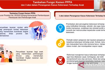 Kemen PPPA sediakan layanan terpadu perempuan dan anak