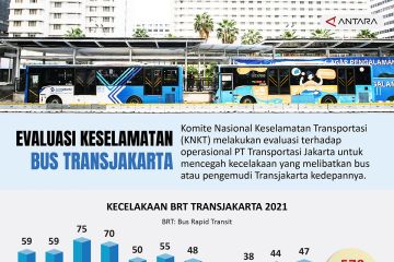 Evaluasi keselamatan bus Transjakarta