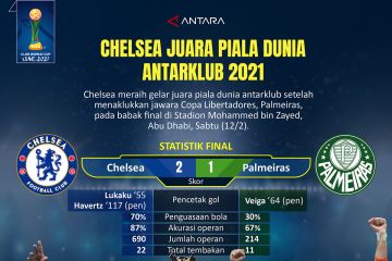 Chelsea juara Piala Dunia Antarklub 2021