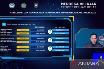 BOP PAUD lebih besar diberikan Kemendikbudristek di daerah terpencil