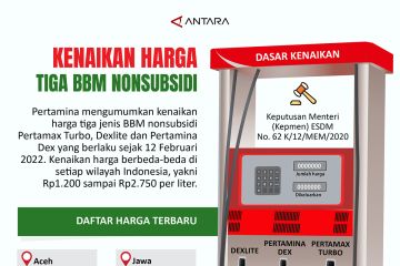 Kenaikan harga tiga BBM nonsubsidi