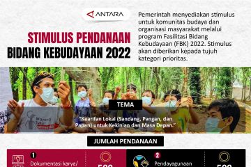 Stimulus pendanaan bidang kebudayaan 2022