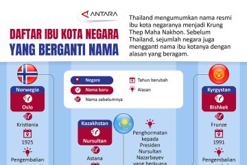 Daftar ibu kota negara yang berganti nama