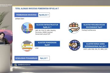 Sri Mulyani: Alokasi investasi pemerintah 2022 capai Rp183,44 triliun