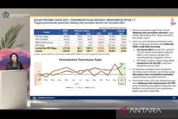 Sri Mulyani: Pendapatan negara Januari melonjak 54,9 persen
