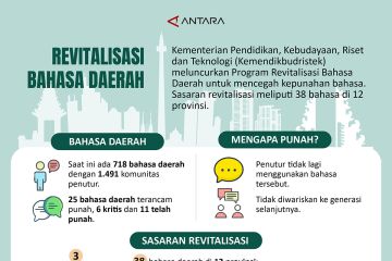 Revitalisasi bahasa daerah