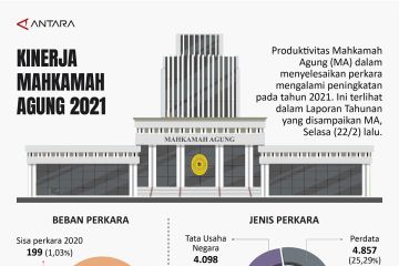 Kinerja Mahkamah Agung 2021