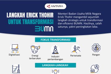 Langkah Erick Thohir untuk transformasi BUMN